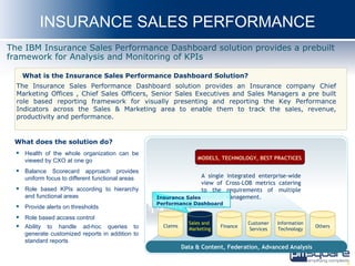 INSURANCE SALES PERFORMANCE
The IBM Insurance Sales Performance Dashboard solution provides a prebuilt
framework for Analysis and Monitoring of KPIs

    What is the Insurance Sales Performance Dashboard Solution?
  The Insurance Sales Performance Dashboard solution provides an Insurance company Chief
  Marketing Offices , Chief Sales Officers, Senior Sales Executives and Sales Managers a pre built
  role based reporting framework for visually presenting and reporting the Key Performance
  Indicators across the Sales & Marketing area to enable them to track the sales, revenue,
  productivity and performance.


 What does the solution do?
   Health of the whole organization can be
     viewed by CXO at one go                                       MODELS, TECHNOLOGY, BEST PRACTICES

   Balance Scorecard approach provides
     uniform focus to different functional areas                   A single integrated enterprise-wide
                                                                   view of Cross-LOB metrics catering
   Role based KPIs according to hierarchy                         to the requirements of multiple
     and functional areas                          Insurance Sales levels of Management.
                                                   Performance Dashboard
   Provide alerts on thresholds
   Role based access control
                                                                Sales and             Customer    Information
   Ability to handle ad-hoc queries to              Claims
                                                                Marketing
                                                                            Finance
                                                                                       Services   Technology
                                                                                                                Others
     generate customized reports in addition to
     standard reports
                                                              Data & Content, Federation, Advanced Analysis

                                                                                                                         4
 