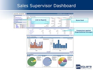 Sales Supervisor Dashboard


        Link to Reports      Score Card




                            Comparison against
                          Organizational averages
 
