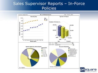 Sales Supervisor Reports – In-Force
              Policies
 