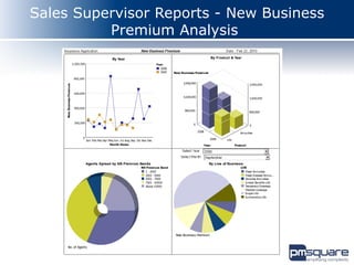Sales Supervisor Reports - New Business
          Premium Analysis
 