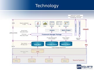 Technology

                                                                                                                        Application firewall,
                                                                                                                    Authentication, Authorization,
                                                                                                                       Cryptographic Services




                                                                                                                                                    COGNOS COMMUNICATION
   WEB             Reports published




                                                                                                                                  COGNOS SECURITY
                        in web
                                                    Composite     Chart         Analysis         List     Dashboard


                                                                                                                                                                           COGNOS
                    Second level                                               Analysis                 Metric Project
                   Meta data model
APPLICATION
                      First level                               Framework Manager Package
                   Meta data model

                                                                          All meta data except           Metric related
                                                                              metric related              meta data                           SOAP API
                                                                                                                                               (WSDL)


                     Star schema
                    IIW data mart              Data Mart
                                               Data Mart                  Content Store                 Metric Store                                                         DB2
   DATA
                                                                                    Cognos Managed Repositories


                    Operations Data                   ODS
                        Store




          Policy                       Financials                          Claims                         Others
                                                                                                                             Source Systems
 