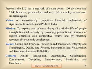 Presently the LIC has a network of seven zones; 100 divisions and
2,048 branches, personnel exceed seven lakhs employees and over
six lakhs agents.
Vision: A trans-nationally competitive financial conglomerate of
significance to societies and Pride of India.
Mission: To explore and enhance the quality of the life of people
through financial security by providing products and services of
aspired attributes with competitive returns and by rendering
resources for economic development.
Values: Caring and Courtesy, Initiatives and Innovation, Integrity and
Transparency, Quality and Returns, Participation and Relationship,
and Trustworthiness and Reliability

Culture:
Agility
(quickness),
Adaptability,
Collaboration,
Commitment, Discipline, Empowerment, Sensitivity, and
Excellence.
Source: www.licindia.com/

11

 