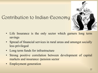 Contribution to Indian Economy
• Life Insurance is the only sector which garners long term
savings
• Spread of financial services in rural areas and amongst socially
less privileged
• Long term funds for infrastructure
• Strong positive correlation between development of capital
markets and insurance /pension sector
• Employment generation
22

 