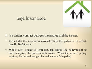 Life Insurance

It is a written contract between the insured and the insurer.
• Term Life: the insured is covered while the policy is in effect,
usually 10–20 years.
• Whole Life: similar to term life, but allows the policyholder to
borrow against the policies cash value. When the term of policy
expires, the insured can get the cash value of the policy.
5

 