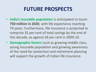 FUTURE PROSPECTS
• India’s insurable population is anticipated to touch
750 million in 2020, with life expectancy reaching
74 years. Furthermore, life insurance is projected to
comprise 35 per cent of total savings by the end of
this decade, as against 26 per cent in 2009-10.
• Demographic factors such as growing middle class,
young insurable population and growing awareness
of the need for protection and retirement planning
will support the growth of Indian life insurance.
 