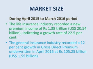 MARKET SIZE
During April 2015 to March 2016 period
• The life insurance industry recorded a new
premium income of Rs 1.38 trillion (US$ 20.54
billion), indicating a growth rate of 22.5 per
cent.
• The general insurance industry recorded a 12
per cent growth in Gross Direct Premium
underwritten in April 2016 at Rs 105.25 billion
(US$ 1.55 billion).
 