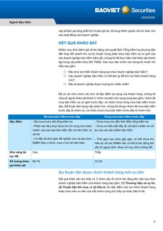4
Ngành Bảo hiểm
25/05/2020
này sẽ làm gia tăng phần lợi nhuận giữ lại, bổ sung thêm nguồn vốn an toàn cho
các hoạt động của doanh nghiệp.
KẾT QUẢ KHẢO SÁT
Nhằm mục đích đánh giá về tác động của quyết định Tổng kiểm tra phương tiện
đến thay đổi doanh thu và lợi nhuận trong phân khúc bảo hiểm xe cơ giới của
các doanh nghiệp bảo hiểm niêm yết, chúng tôi đã thực hiện một khảo sát nhanh
tập trung vào phân khúc BH TNDS. Các mục tiêu chính mà chúng tôi muốn tìm
hiểu bao gồm:
 Đâu là lý do khiến khách hàng lựa chọn doanh nghiệp bảo hiểm?
 Liệu doanh nghiệp bảo hiểm có thể làm gì để thu hút thêm khách hàng
mới?
 Đâu là doanh nghiệp được hưởng lợi nhiều nhất?
Để có cái nhìn chính xác hơn về đặc điểm sử dụng của khách hàng, chúng tôi
chia số người khảo sát thành 2 nhóm và phân tích song song bao gồm: nhóm đã
mua bảo hiểm xe cơ giới trước đây, và nhóm chưa từng mua bảo hiểm trước
đây. Để thuận tiện trong việc phân tích, chúng tôi sẽ gọi nhóm đã mua bảo hiểm
trước đây là nhóm cũ, và nhóm chưa mua bảo hiểm trước đây là nhóm mới.
Đã mua bảo hiểm trước đây Chưa mua bảo hiểm trước đây
Đặc điểm - Đã mua trước đợt tổng kiểm tra
- Phần nào đã ý thực được lợi ích cũng như trách
nhiệm của các loại bảo hiểm đối với bản thân và
xã hội
- Có đầy đủ thời gian để nghiên cứu và lựa chọn
DNBH theo ý thích, mua vì lợi ích bản thân.
- Chưa mua cho đến thời điểm tổng kiểm tra
- Chưa có hiểu biết đầy đủ về trách nhiệm và ích
lợi của các sản phẩm bảo hiểm
- Thời gian lựa chọn gấp gáp, có thể chưa tìm
hiểu kỹ về các DNBH nên có thể bị tác động bởi
yếu tố ngoại cảnh. Mua với mục đích chống đối.
Khả năng tái
tục HĐ
Cao Thấp
Số lượng tham
gia khảo sát
66,7% 33,3%
Sự thuận tiện được nhóm khách hàng mới ưu tiên
Kết quả khảo sát cho thấy có 3 nhóm yếu tố chính tác động lên việc lựa chọn
doanh nghiệp bảo hiểm của khách hàng bao gồm: (1) Thương hiệu và uy tín,
(2) Thuận tiện khi mua và (3) Giá rẻ. Do đặc điểm của hai nhóm khách hàng
khác nhau nên ưu tiên của mỗi nhóm cũng cho thấy sự khác biệt rõ rệt.
 