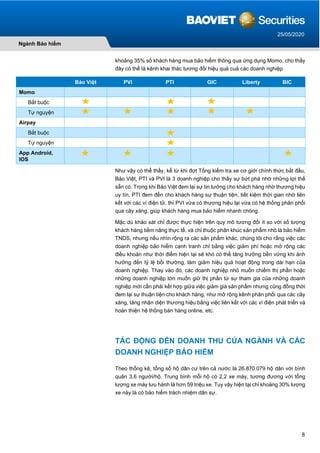 8
Ngành Bảo hiểm
25/05/2020
khoảng 35% số khách hàng mua bảo hiểm thông qua ứng dụng Momo, cho thấy
đây có thể là kênh khai thác tương đối hiệu quả cuả các doanh nghiệp.
Bảo Việt PVI PTI GIC Liberty BIC
Momo
Bắt buộc
Tự nguyện
Airpay
Bắt buộc
Tự nguyện
App Android,
IOS
Như vậy có thể thấy, kể từ khi đợt Tổng kiểm tra xe cơ giới chính thức bắt đầu,
Bảo Việt, PTI và PVI là 3 doanh nghiệp cho thấy sự bứt phá nhờ những lợi thế
sẵn có. Trong khi Bảo Việt đem lại sự tin tưởng cho khách hàng nhờ thương hiệu
uy tín, PTI đem đến cho khách hàng sự thuận tiện, tiết kiệm thời gian nhờ liên
kết với các ví điện tử, thì PVI vừa có thương hiệu lại vừa có hệ thống phân phối
qua cây xăng, giúp khách hàng mua bảo hiểm nhanh chóng.
Mặc dù khảo sát chỉ được thực hiện trên quy mô tương đối ít so với số lượng
khách hàng tiềm năng thực tế, và chỉ thuộc phân khúc sản phẩm nhỏ là bảo hiểm
TNDS, nhưng nếu nhìn rộng ra các sản phẩm khác, chúng tôi cho rằng việc các
doanh nghiệp bảo hiểm cạnh tranh chỉ bằng việc giảm phí hoặc mở rộng các
điều khoản như thời điểm hiện tại sẽ khó có thể tăng trưởng bền vững khi ảnh
hưởng đến tỷ lệ bồi thường, làm giảm hiệu quả hoạt động trong dài hạn của
doanh nghiệp. Thay vào đó, các doanh nghiệp nhỏ muốn chiếm thị phần hoặc
những doanh nghiệp lớn muốn giữ thị phần từ sự tham gia của những doanh
nghiệp mới cần phải kết hợp giữa việc giảm giá sản phẩm nhưng cũng đồng thời
đem lại sự thuận tiện cho khách hàng, như mở rộng kênh phân phối qua các cây
xăng, tăng nhận diện thương hiệu bằng việc liên kết với các ví điện phát triển và
hoàn thiện hệ thống bán hàng online, etc.
TÁC ĐỘNG ĐẾN DOANH THU CỦA NGÀNH VÀ CÁC
DOANH NGHIỆP BẢO HIỂM
Theo thống kê, tổng số hộ dân cư trên cả nước là 26.870.079 hộ dân với bình
quân 3,6 người/hộ. Trung bình mỗi hộ có 2,2 xe máy, tương đương với tổng
lượng xe máy lưu hành là hơn 59 triệu xe. Tuy vậy hiện tại chỉ khoảng 30% lượng
xe này là có bảo hiểm trách nhiệm dân sự.
 