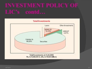 INVESTMENT POLICY OF LIC’s  contd… 04/15/10 