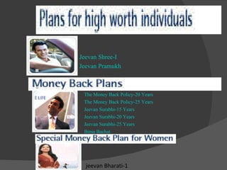 Jeevan Shree-I  Jeevan Pramukh  The Money Back Policy-20 Years   The Money Back Policy-25 Years   Jeevan Surabhi-15 Years  Jeevan Surabhi-20 Years   Jeevan Surabhi-25 Years   Bima Bachat    jeevan Bharati-1 