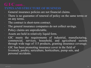 G I C  contd… TYPES AND STRUCTURE OF BUSINESS General insurance policies are not financial claims.   There is no guarantee of renewal of policy on the same terms or on any terms. The contract is short-term contract. The general insurance companies do not collect savings. Policy claims are unpredictable. Assets are held in relatively liquid form. GIC meets the requirements of industrial, manufacturing, commercial, services, household, and agricultural sectors through wide rage of 115 products, granting insurance coverage.  GIC has been promoting insurance cover in the field of livestock, poultry, sericulture, horticulture, pump sets, and personal accidents.  04/15/10 