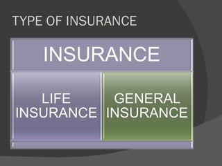 TYPE OF INSURANCE 