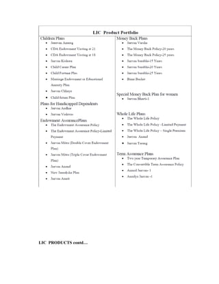 Insurance sector term paper