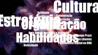 Estratégia
Pensamento de longo Prazo
Jornada dos clientes
Pensamento digital no DNA
OrganizaçãoData Driven decisões e inovação
Empresa na nuvem
Habilidades
Agilidade
Analíticas
Governança
KPIs definidos
CulturaColaboração
Co-criação
Comunidade
Organização
em rede
Beta e Empírico
Velocidade
 