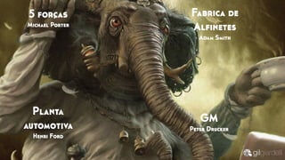 Fabrica de
Alﬁnetes
Adam Smith
Planta
automotiva
Henri Ford
GM
Peter Drucker
5 forças
Michael Porter
 