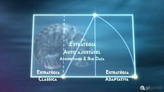 Estratégia
Clássica
Estratégia
Adaptativa
Estratégia
Auto ajustável
Algoritmos & Big Data
 