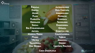 Cros-Disciplinas
Espacial
Digital
Micro
Nano
Narrativa
Genomico
Social
Bio Evolucionario
Artista
Musical/Sonic
Neuro
VR/Ar
TransMidia
Geo Global
Antropologo
Data Cientista
Arqueologo
Nutrição
Economia
Tecnologo
Engenheiria
Química
Storytelling
Computacional
Varejo
Medicina
Design
Cientista Politico
 