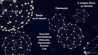 Espaço
de co-criação
Hackatons
crowdsourcing
incubadora
Aceleradora
Startups
Labs
Corporação
A natureza Social
da Inovação
 
