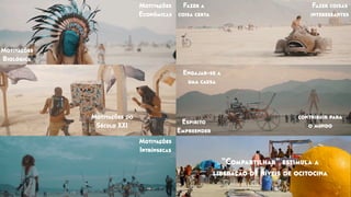 Motivações do
Século XXI
Motivações
Biológica
Motivações
Econômicas
Motivações
Intrínsecas
Fazer a
coisa certa
Fazer coisas
interessantes
Engajar-se a
uma causa
contribuir para
o mundo
Espirito
Empreender
“Compartilhar” estimula a
liberação de níveis de ocitocina
 