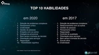 TOP 10 HABILIDADES
em 2020
1. Solução de problemas complexos
2. Pensamento crítico
3. Criatividade
4. Gestão de pessoas
5. Empatia com os outros
6. Inteligência emocional
7. Bom senso e tomada de decisão
8. Orientação para serviços
9. Negociação
10. Flexibilidade cognitiva
em 2017
1. Solução de problemas complexos
2. Relacionamento com os outros
3. Gestão de pessoas
4. Pensamento crítico
5. Negociação
6. Controle de qualidade
7. Orientação para serviços
8. Bom senso e tomada de decisão
9. Escuta ativa
10. Criatividade
Fonte: Relatório “Future of Jobs, World Economic Forum
 