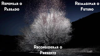 Repensar o
Passado
Reimaginar o
Futuro
Reconsiderar o
Presente
 