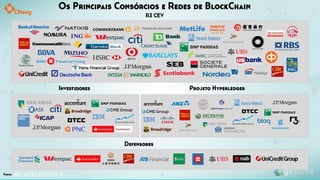 Os Principais Consórcios e Redes de BlockChain
R3 CEV
Investidores Projeto Hyperledger
Defensores
Fonte:
 