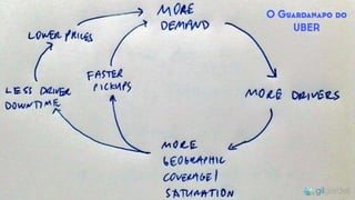 O Guardanapo do
UBER
 