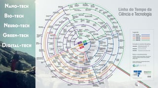 Green-tech
Digital-tech
Bio-tech
Nano-tech
Neuro-tech
 
