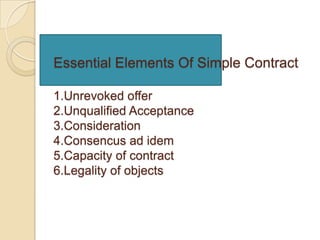 Essential Elements Of Simple Contract

1.Unrevoked offer
2.Unqualified Acceptance
3.Consideration
4.Consencus ad idem
5.Capacity of contract
6.Legality of objects
 
