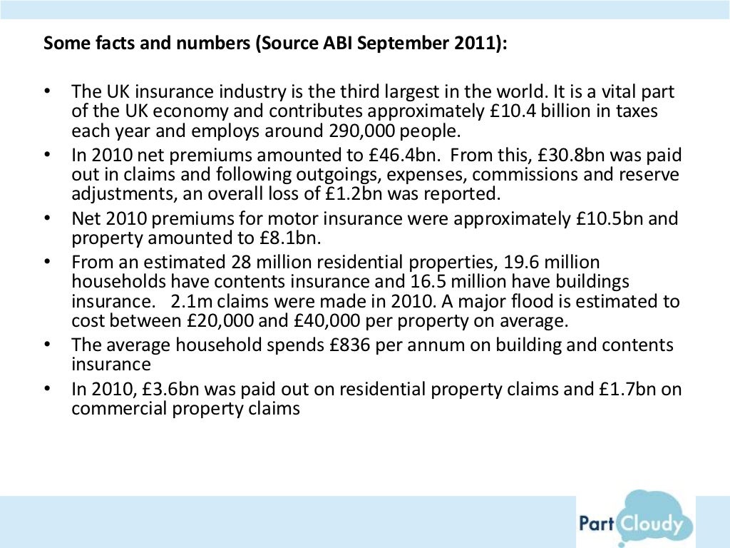 Summary for geo opportunities in the UK Insurance markey