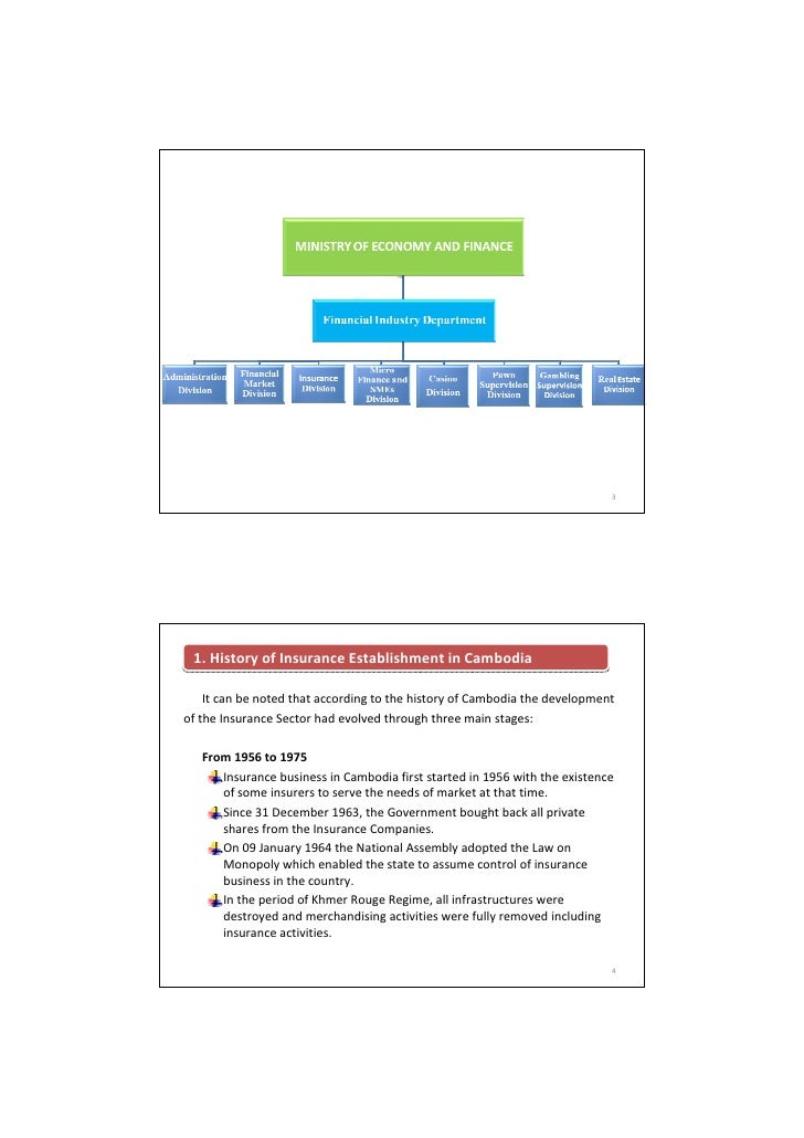 Insurance supervision in cambodia