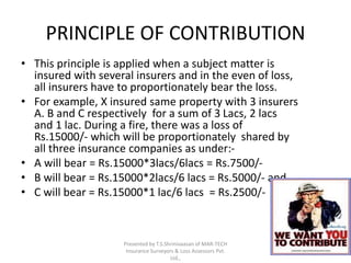 PRINCIPLE OF CONTRIBUTION 
• This principle is applied when a subject matter is 
insured with several insurers and in the even of loss, 
all insurers have to proportionately bear the loss. 
• For example, X insured same property with 3 insurers 
A. B and C respectively for a sum of 3 Lacs, 2 lacs 
and 1 lac. During a fire, there was a loss of 
Rs.15000/- which will be proportionately shared by 
all three insurance companies as under:- 
• A will bear = Rs.15000*3lacs/6lacs = Rs.7500/- 
• B will bear = Rs.15000*2lacs/6 lacs = Rs.5000/- and 
• C will bear = Rs.15000*1 lac/6 lacs = Rs.2500/- 
Presented by T.S.Shrinivaasan of MAR-TECH 
Insurance Surveyors & Loss Assessors Pvt. 
Ltd., 
 