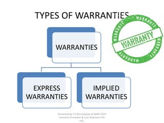 TYPES OF WARRANTIES 
WARRANTIES 
EXPRESS 
WARRANTIES 
IMPLIED 
WARRANTIES 
Presented by T.S.Shrinivaasan of MAR-TECH 
Insurance Surveyors & Loss Assessors Pvt. 
Ltd., 
 
