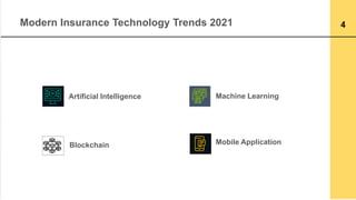 Modern Insurance Technology Trends 2021
Artificial Intelligence Machine Learning
Blockchain Mobile Application
 