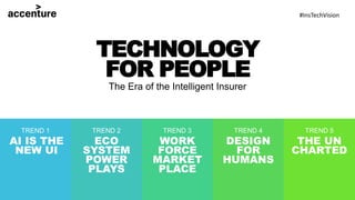 TECHNOLOGY
FOR PEOPLE
The Era of the Intelligent Insurer
AI IS THE
NEW UI
TREND 1
ECO
SYSTEM
POWER
PLAYS
TREND 2
WORK
FORC...