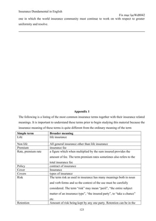 Insurance Dundamental in English
                                                                        Fix mục lụcWd8042
 one in which the world insurance community must continue to work on with respect to greater
 uniformity and resolve.




                                              Appendix 1
 The following is a listing of the most common insurance terms together with their insurance related
 meanings. It is important to understand these terms prior to begin studying this material because the
 insurance meaning of these terms is quite different from the ordinary meaning of the term
Simple term                Broader meaning
Life                       life insurance

Non life                   All general insurance other than life insurance
Premium                    insurance fee
Rate, premium rate         a figure which when multiplied by the sum insured provides the
                           amount of fee. The term premium rates sometimes also refers to the
                           total insurance fee
Policy                     contract of insurance
Cover                      Insurance
Covers                     types of insurance
Risk                       The term risk as used in insurance has many meanings both in noun
                           and verb forms and so the context of the use must be carefully
                           considered. The term “risk” may mean “peril”, “the entire subject
                           matter of an insurance type”, “the insured party”, to “take a chance”
                           etc.
Retention                  Amount of risk being kept by any one party. Retention can be in the

                                                   123
 