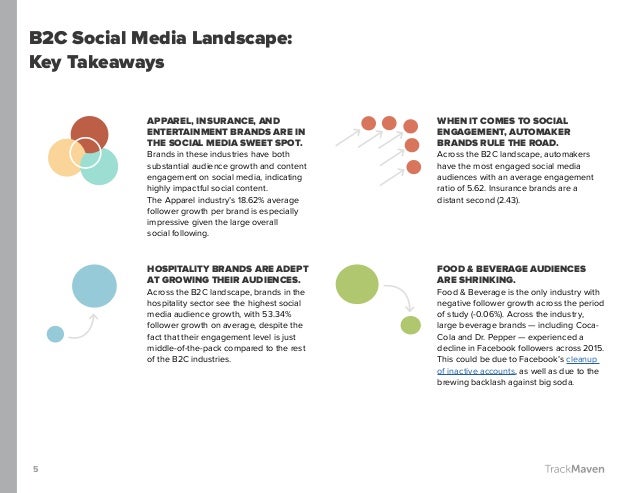 Insurance Industry: Social Media Impact and Benchmarks Report - 638 x 493 jpeg 64kB