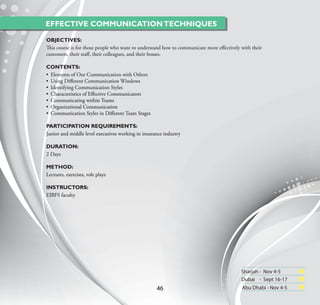 EFFECTIVE COMMUNICATION TECHNIQUES

OBJECTIVES:
This course is for those people who want to understand how to communicate more eﬀectively with their
customers, their staﬀ, their colleagues, and their bosses.

CONTENTS:
• Elements of Our Communication with Others
• Using Diﬀerent Communication Windows
• Identifying Communication Styles
• Characteristics of Eﬀective Communicators
• Communicating within Teams
• Organizational Communication
• Communication Styles in Diﬀerent Team Stages

PARTICIPATION REQUIREMENTS:
Junior and middle level executives working in insurance industry

DURATION:
2 Days

METHOD:
Lectures, exercises, role plays

INSTRUCTORS:
EIBFS faculty




                                                                                          Sharjah - Nov 4-5
                                                                                          Dubai - Sept 16-17
                                                    46                                    Abu Dhabi - Nov 4-5
 