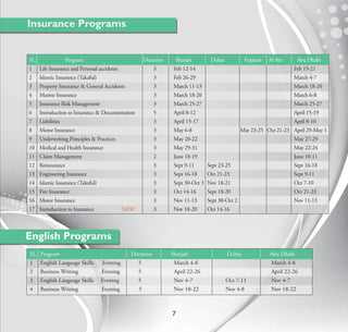 Insurance Programs


SL.               Program                         Duration     Sharjah         Dubai           Fujairah   Al Ain Abu Dhabi
1     Life Insurance and Personal accidents           3       Feb 12-14                                         Feb 19-21
2     Islamic Insurance (Takaful)                     3       Feb 26-29                                         March 4-7
3     Property Insurance & General Accidents          3       March 11-13                                       March 18-20
4     Marine Insurance                                3       March 18-20                                       March 6-8
5     Insurance Risk Management                       3       March 25-27                                       March 25-27
6     Introduction to Insurance & Documentation       5       April 8-12                                        April 15-19
7     Liabilities                                     3       April 15-17                                       April 8-10
8     Motor Insurance                                 3       May 6-8                       Mar 23-25 Oct 21-23 April 29-May 1
9     Underwriting Principles & Practices             3       May 20-22                                         May 27-29
10    Medical and Health Insurance                    3       May 29-31                                         May 22-24
11    Claim Management                                2       June 18-19                                        June 10-11
12    Reinsurance                                     3       Sept 9-11       Sept 23-25                        Sept 16-18
13    Engineering Insurance                           3       Sept 16-18      Oct 21-23                         Sept 9-11
14    Islamic Insurance (Takaful)                     3       Sept 30-Oct 3   Nov 18-21                         Oct 7-10
15    Fire Insurance                                  3       Oct 14-16       Sept 18-20                        Oct 21-23
16    Motor Insurance                                 3       Nov 11-13       Sept 30-Oct 2                     Nov 11-13
17    Introduction to Insurance             NEW       3       Nov 18-20       Oct 14-16



English Programs
SL.   Program                                Duration        Sharjah                   Dubai              Abu Dhabi
1     English Language Skills   Evening        5              March 4-8                                   March 4-8
2     Business Writing          Evening        5              April 22-26                                 April 22-26
3     English Language Skills   Evening        5              Nov 4-7                  Oct 7-11           Nov 4-7
4     Business Writing          Evening        5              Nov 18-22                Nov 4-8            Nov 18-22



                                                             7
 