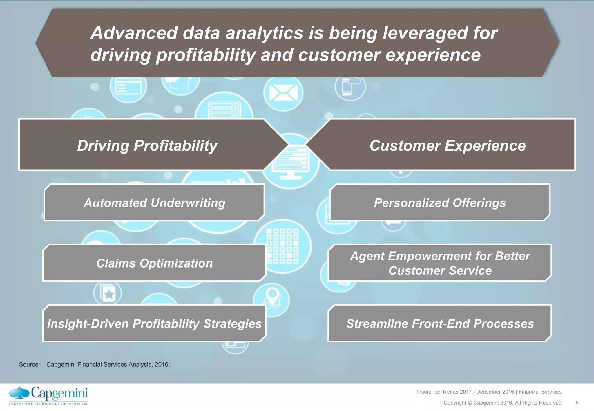 5Copyright © Capgemini 2016. All Rights Reserved
Insurance Trends 2017 | December 2016 | Financial Services
Advanced data analytics is being leveraged for
driving profitability and customer experience
Automated Underwriting
Insight-Driven Profitability Strategies
Claims Optimization
Driving Profitability Customer Experience
Personalized Offerings
Streamline Front-End Processes
Agent Empowerment for Better
Customer Service
Source: Capgemini Financial Services Analysis, 2016;
 