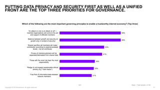 Securing the Digital Economy: Reinventing the Internet for Trust | PPTX