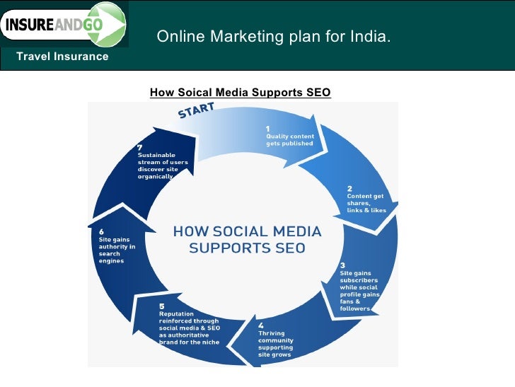 online marketing strategy case studies online marketing strategy case studies