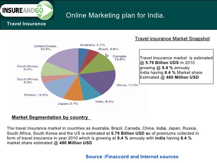 Travel Insurance For Usa From India Compare Travel Insurance For Usa From India Compare