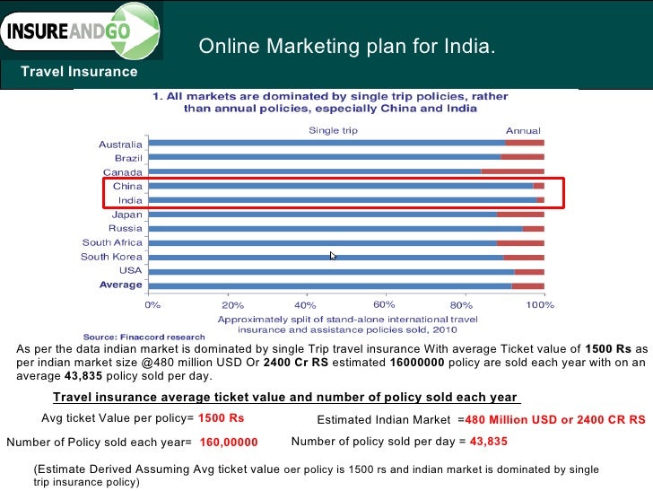 Marketing strategy case study india