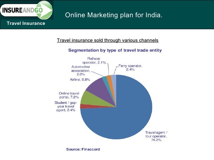 Marketing strategy case study india