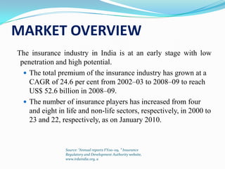 MARKET OVERVIEW
The insurance industry in India is at an early stage with low
penetration and high potential.
 The total premium of the insurance industry has grown at a
CAGR of 24.6 per cent from 2002–03 to 2008–09 to reach
US$ 52.6 billion in 2008–09.
 The number of insurance players has increased from four
and eight in life and non-life sectors, respectively, in 2000 to
23 and 22, respectively, as on January 2010.
Source: “Annual reports FY00–09, ” Insurance
Regulatory and Development Authority website,
www.irdaindia.org, a
 