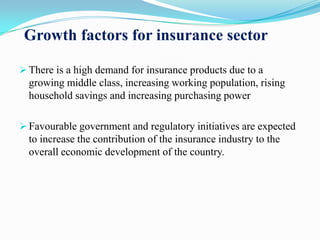 Growth factors for insurance sector
 There is a high demand for insurance products due to a
growing middle class, increasing working population, rising
household savings and increasing purchasing power
 Favourable government and regulatory initiatives are expected
to increase the contribution of the insurance industry to the
overall economic development of the country.
 