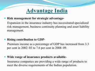 Advantage India
 Risk management for strategic advantage-
Expansion in the insurance industry has necessitated specialized
risk management, business continuity planning and asset liability
management.
 Rising contribution to GDP-
Premium income as a percentage of GDP has increased from 3.3
per cent in 2002–03 to 7.6 per cent in 2008–09.
 Wide range of insurance products available-
Insurance companies are providing a wide range of products to
meet the diverse requirements of the Indian population.
 