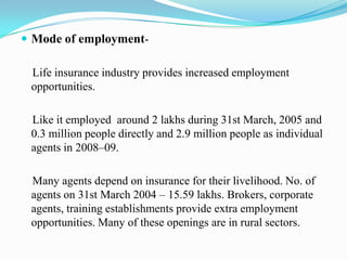 Mode of employment-
Life insurance industry provides increased employment
opportunities.
Like it employed around 2 lakhs during 31st March, 2005 and
0.3 million people directly and 2.9 million people as individual
agents in 2008–09.
Many agents depend on insurance for their livelihood. No. of
agents on 31st March 2004 – 15.59 lakhs. Brokers, corporate
agents, training establishments provide extra employment
opportunities. Many of these openings are in rural sectors.
 