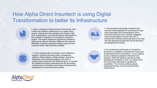 Alpha Direct Insurtech Pte Ltd – Insurer Transformation Award 2023 | PPTX